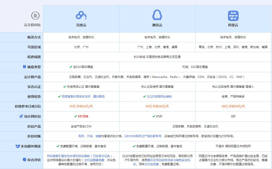 毛道乡云主机代理对比.jpg